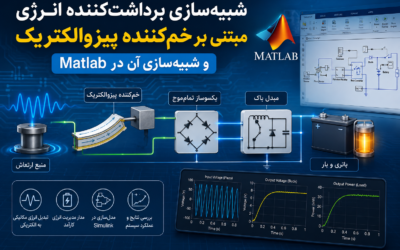 شبیه‌سازی برداشت‌کننده انرژی مبتنی بر خم‌کننده پیزوالکتریک و شبیه‌سازی آن در Matlab