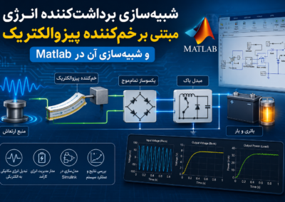 شبیهسازی برداشتکننده انرژی مبتنی بر خمکننده پیزوالکتریک و شبیهسازی آن در Matlab ChatGPT Image Jun 27, 2026, 08_34_22 PM
