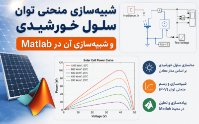 شبیه‌سازی منحنی توان سلول خورشیدی و شبیه‌سازی آن در Matlab