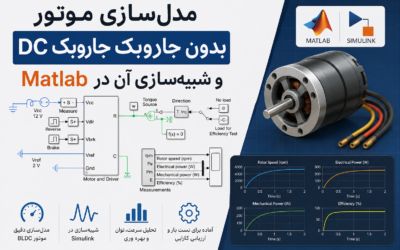 مدل‌سازی موتور DC بدون جاروبک (Brushless DC Motor) و شبیه‌سازی آن در Matlab