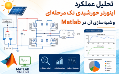 تحلیل عملکرد اینورتر خورشیدی تک‌مرحله‌ای و شبیه‌سازی آن در Matlab