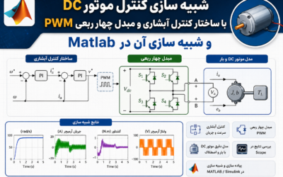 شبیه سازی کنترل موتور DC با ساختار کنترل آبشاری و مبدل چهار ربعی PWM و شبیه سازی آن در Matlab