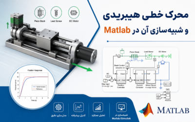 محرک خطی هیبریدی و شبیه‌سازی آن در Matlab