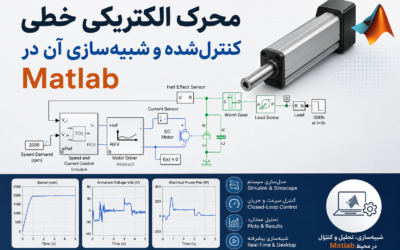 محرک الکتریکی خطی کنترل‌شده و شبیه‌سازی آن در Matlab