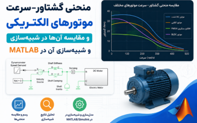 منحنی گشتاور–سرعت موتورهای الکتریکی و مقایسه آن‌ها در شبیه‌سازی و شبیه‌سازی آن در Matlab