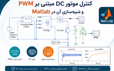 کنترل موتور DC مبتنی بر PWM و شبیه‌سازی آن در Matlab .
