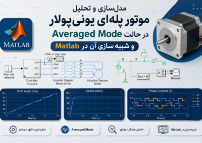 مدلسازی و تحلیل موتور پلهای یونیپولار در حالت Averaged Mode و شبیهسازی آن در Matlab ChatGPT Image Jun 28, 2026, 05_50_17 PM