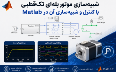 شبیه‌سازی موتور پله‌ای تک‌قطبی با کنترل و شبیه‌سازی آن در Matlab
