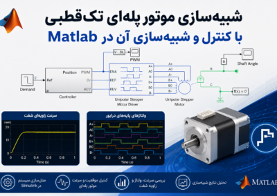شبیهسازی موتور پلهای تکقطبی با کنترل و شبیهسازی آن در Matlab ChatGPT Image Jun 28, 2026, 10_55_42 PM