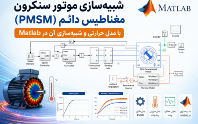 شبیه‌سازی موتور سنکرون مغناطیس دائم (PMSM) با مدل حرارتی و شبیه‌سازی آن در Matlab