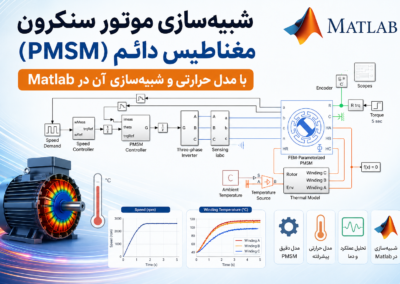 شبیهسازی موتور سنکرون مغناطیس دائم (PMSM) با مدل حرارتی و شبیهسازی آن در Matlab ChatGPT Image Jun 28, 2026, 11_23_46 PM
