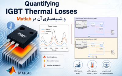 Quantifying IGBT Thermal Losses و شبیه‌سازی آن در Matlab