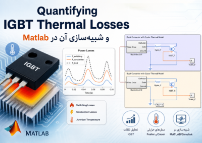 Quantifying IGBT Thermal Losses و شبیهسازی آن در Matlab ChatGPT Image Jun 28, 2026, 11_41_04 PM