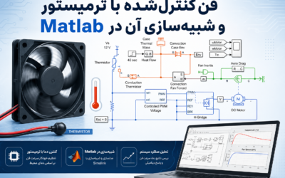 فن کنترل‌شده با ترمیستور و شبیه‌سازی آن در Matlab