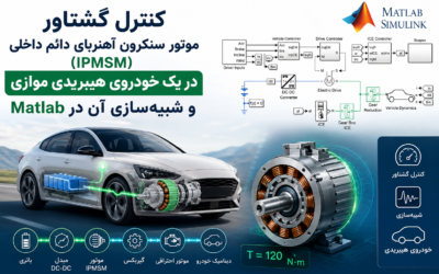 کنترل گشتاور موتور سنکرون آهنربای دائم داخلی (IPMSM) در یک خودروی هیبریدی موازی و شبیه‌سازی آن در Matlab