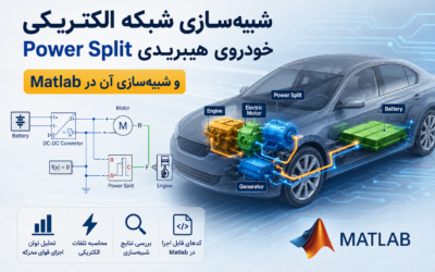 شبیه‌سازی شبکه الکتریکی خودروی هیبریدی Power Split و شبیه‌سازی آن در Matlab .