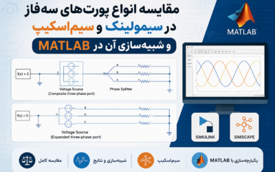 مقایسه انواع پورت‌های سه‌فاز در سیمولینک و سیم‌اسکیپ و شبیه‌سازی آن در Matlab