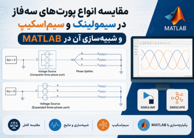 مقایسه انواع پورتهای سهفاز در سیمولینک و سیماسکیپ و شبیهسازی آن در Matlab ChatGPT Image Jun 29, 2026, 06_00_36 PM