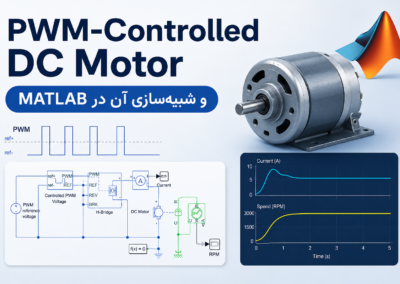 مولد موج مثلثی مبتنی بر تقویتکننده عملیاتی و شبیهسازی آن در Matlab و شبیهسازی آن در Matlab ChatGPT Image Jun 29, 2026, 06_16_25 PM