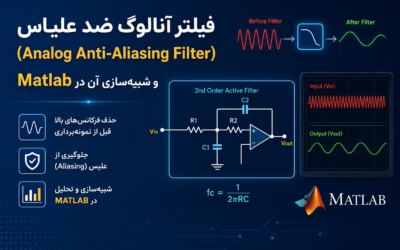 فیلتر آنالوگ  (Analog Anti-Aliasing Filter) و شبیه‌سازی آن در Matlab