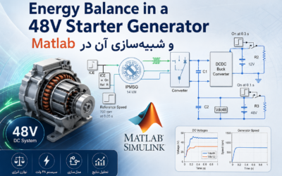 Energy Balance in a 48V Starter Generator و شبیه‌سازی آن در Matlab