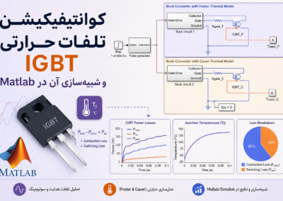 کوانتیفیکیشن تلفات حرارتی IGBT و شبیهسازی آن در Matlab ChatGPT Image Jun 30, 2026, 01_35_42 AM