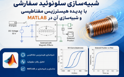 شبیه‌سازی سلونوئید سفارشی با پدیده هیسترزیس مغناطیسی و شبیه‌سازی آن در Matlab