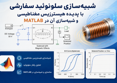 شبیهسازی سلونوئید سفارشی با پدیده هیسترزیس مغناطیسی و شبیهسازی آن در Matlab ChatGPT Image Jun 30, 2026, 05_12_03 PM
