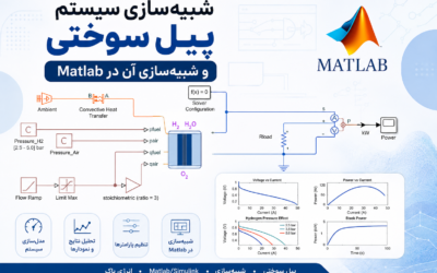 شبیه‌سازی سیستم پیل سوختی و شبیه‌سازی آن در Matlab