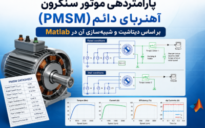 پارامتردهی موتور سنکرون آهنربای دائم (PMSM) بر اساس دیتاشیت و شبیه‌سازی آن در Matlab