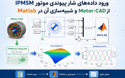 ورود داده‌های شار پیوندی موتور IPMSM از Motor-CAD و شبیه‌سازی آن در Matlab