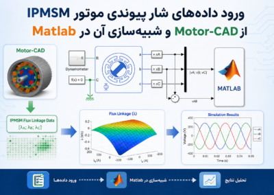 ورود دادههای شار پیوندی موتور IPMSM از Motor-CAD و شبیهسازی آن در Matlab ChatGPT Image Jul 1, 2026, 11_35_09 PM