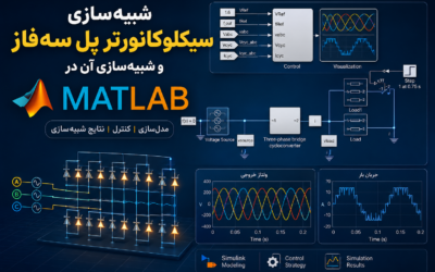 شبیهسازی سیکلوکانورتر پل سهفاز و شبیهسازی آن در Matlab