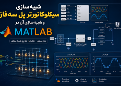 شبیهسازی سیکلوکانورتر پل سهفاز و شبیهسازی آن در Matlab ChatGPT Image Jul 11, 2026, 03_02_23 PM