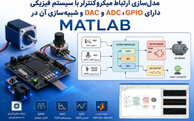 مدلسازی ارتباط میکروکنترلر با سیستم فیزیکی دارای GPIO، ADC و DAC و شبیهسازی آن در Matlab