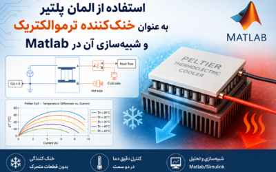 استفاده از المان پلتیر به عنوان خنککننده ترموالکتریک و شبیهسازی آن در Matlab