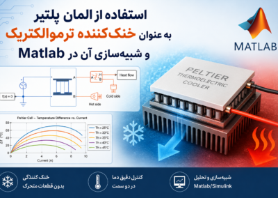 استفاده از المان پلتیر به عنوان خنککننده ترموالکتریک و شبیهسازی آن در Matlab ChatGPT Image Jul 11, 2026, 10_42_31 AM