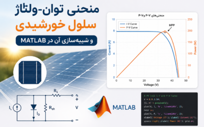 منحنی توان-ولتاژ سلول خورشیدی و شبیه‌سازی آن در Matlab