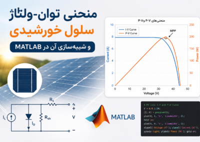 منحنی توان-ولتاژ سلول خورشیدی و شبیهسازی آن در Matlab ChatGPT Image Jul 13, 2026, 07_11_42 PM