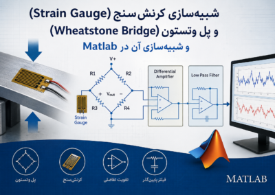 شبیهسازی کرنشسنج (Strain Gauge) و پل وتستون (Wheatstone Bridge) و شبیهسازی آن در Matlab ChatGPT Image Jul 13, 2026, 12_02_55 AM