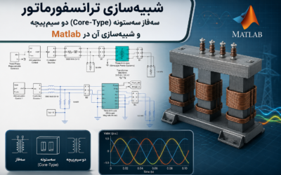 شبیهسازی ترانسفورماتور سهفاز سهستونه (Core-Type) دو سیمپیچه و شبیهسازی آن در Matlab