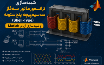 شبیهسازی ترانسفورماتور سهفاز سهسیمپیچه پنجستونه (Shell-Type) و شبیهسازی آن در Matlab