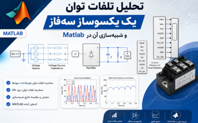 تحلیل تلفات توان یک یکسوساز سهفاز و شبیهسازی آن در Matlab