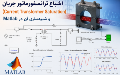 کاربرد برق‌گیرهای اضافه ولتاژ در سیستم انتقال و شبیه‌سازی آن در Matlab