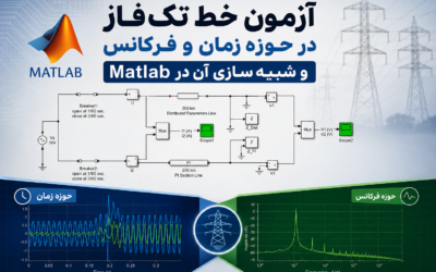 آزمون خط تکفاز در حوزه زمان و فرکانس و شبیهسازی آن در Matlab