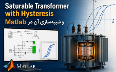 Saturable Transformer with Hysteresis و شبیهسازی آن در Matlab