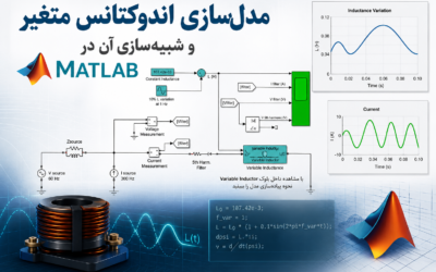 مدلسازی اندوکتانس متغیر و شبیهسازی آن در Matlab