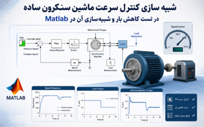 شبیه سازی کنترل سرعت ماشین سنکرون ساده در تست کاهش بار و شبیهسازی آن در Matlab