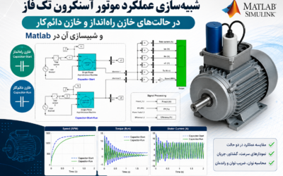 شبیهسازی عملکرد موتور آسنکرون تکفاز در حالتهای خازن راهانداز و خازن دائمکار و شبیهسازی آن در Matlab