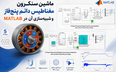 ماشین سنکرون مغناطیس دائم پنجفاز و شبیهسازی آن در Matlab
